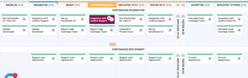 DevOps Kanban