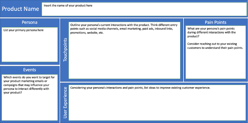 Customer Journey Mapping Canvas for an Existing Customer